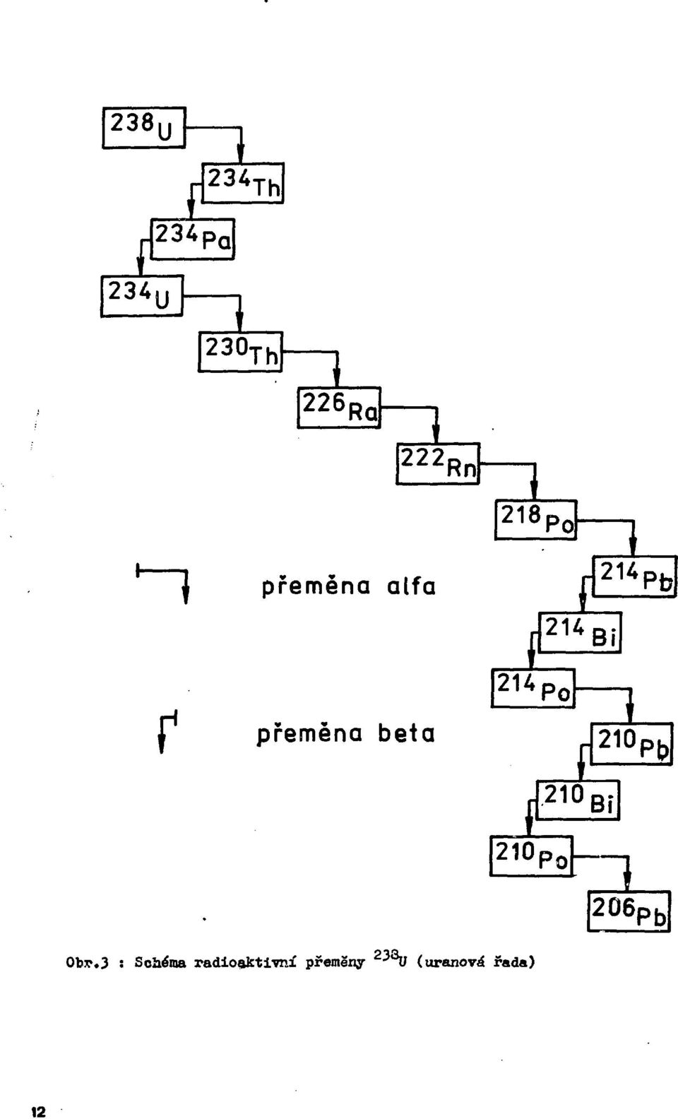 Po" 1 I1 r214pb Bi ~1-210 I pt) j 210 Bi 210 Po- ] 206