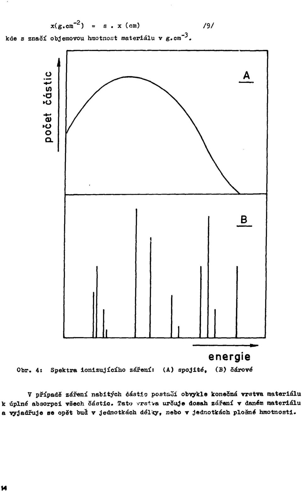 4: Spektra ionizujícího záření: (A) spojité, (B) čárové 1 7 případě záření nabitých částio postaví