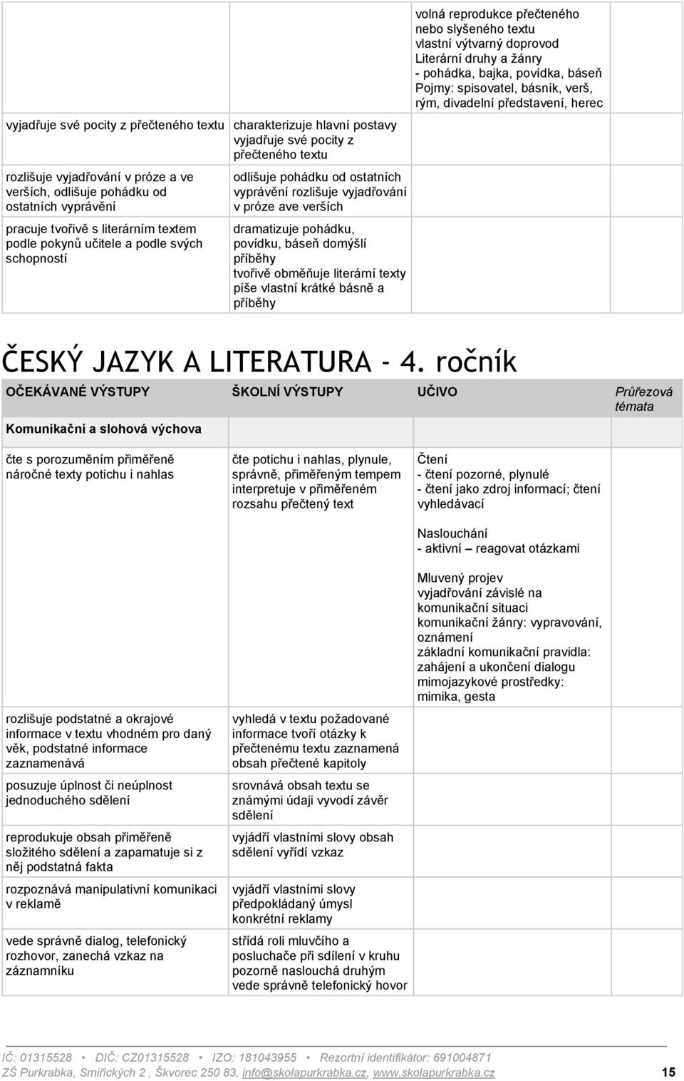 domýšlí příběhy tvořivě obměňuje literární texty píše vlastní krátké básně a příběhy volná reprodukce přečteného nebo slyšeného textu vlastní výtvarný doprovod Literární druhy a žánry pohádka, bajka,