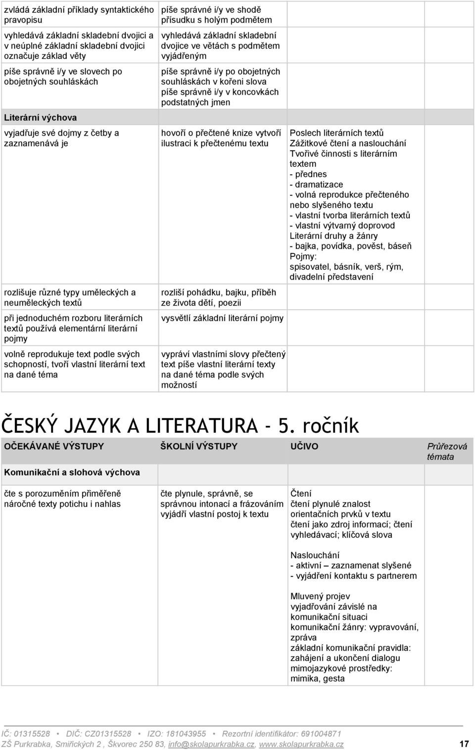 reprodukuje text podle svých schopností, tvoří vlastní literární text na dané téma píše správné i/y ve shodě přísudku s holým podmětem vyhledává základní skladební dvojice ve větách s podmětem