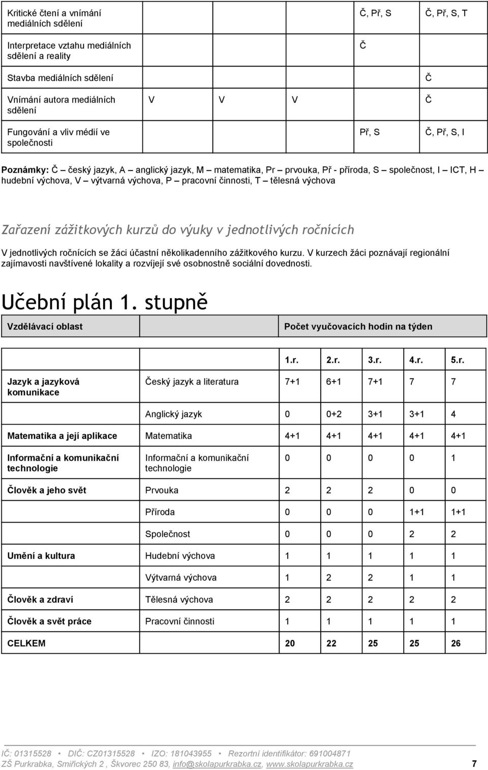 činnosti, T tělesná výchova Zařazení zážitkových kurzů do výuky v jednotlivých ročnících V jednotlivých ročnících se žáci účastní několikadenního zážitkového kurzu.