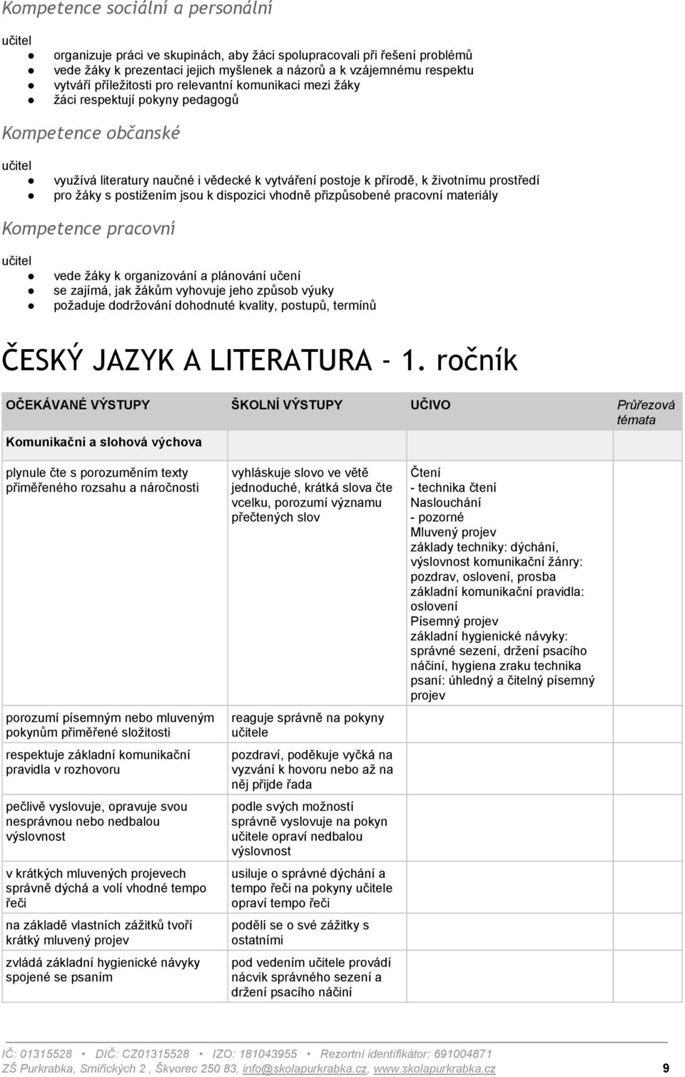 s postižením jsou k dispozici vhodně přizpůsobené pracovní materiály Kompetence pracovní vede žáky k organizování a plánování učení se zajímá, jak žákům vyhovuje jeho způsob výuky požaduje dodržování