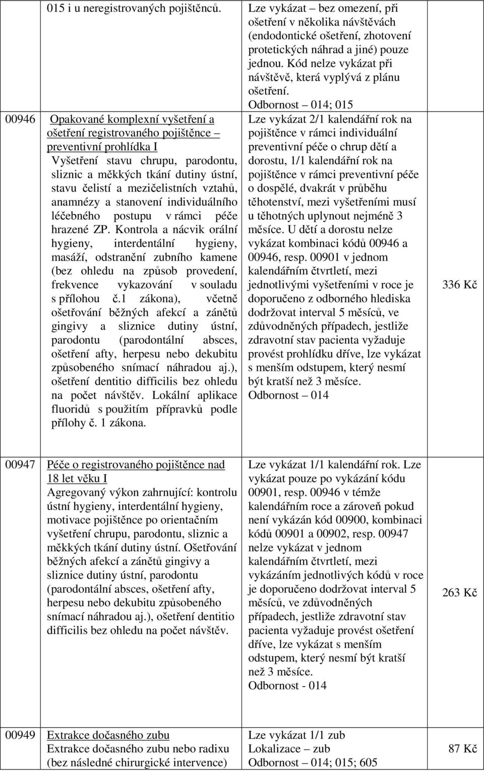 Odbornost 014; 015 00946 Opakované komplexní vyšetření a ošetření registrovaného pojištěnce preventivní prohlídka I Vyšetření stavu chrupu, parodontu, sliznic a měkkých tkání dutiny ústní, stavu