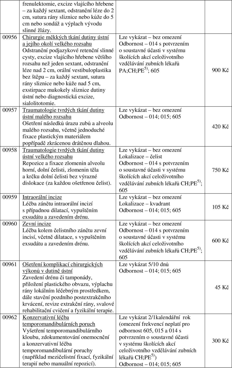 2 cm, orální vestibuloplastika bez štěpu za každý sextant, sutura rány sliznice nebo kůže nad 5 cm, exstirpace mukokely sliznice dutiny ústní nebo diagnostická excize, sialolitotomie.