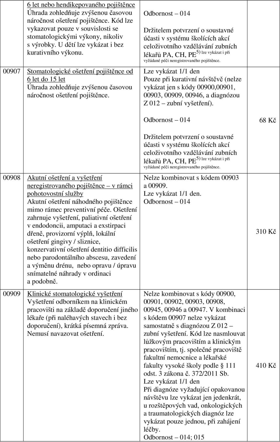 Odbornost 014 Držitelem potvrzení o soustavné účasti v systému školících akcí celoživotního vzdělávání zubních 5) lze vykázat i při lékařů PA, CH, PE vyžádané péči neregistrovaného pojištěnce.