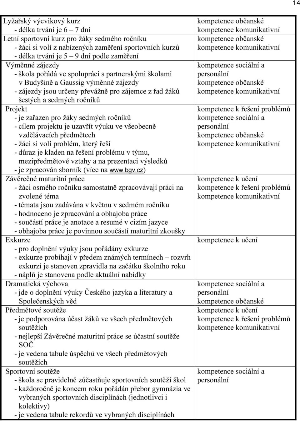 zařazen pro žáky sedmých ročníků - cílem projektu je uzavřít výuku ve všeobecně vzdělávacích předmětech - žáci si volí problém, který řeší - důraz je kladen na řešení problému v týmu, mezipředmětové