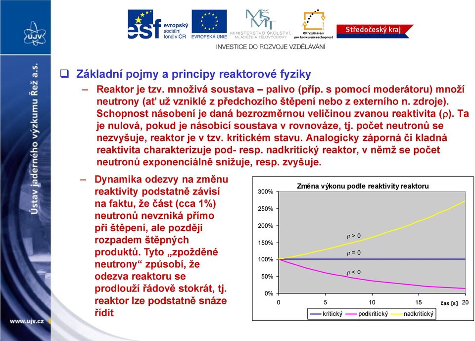 Analogicky záporná či kladná reaktivita charakterizuje pod- resp. nadkritický reaktor, v němž se počet neutronů exponenciálně snižuje, resp. zvyšuje.