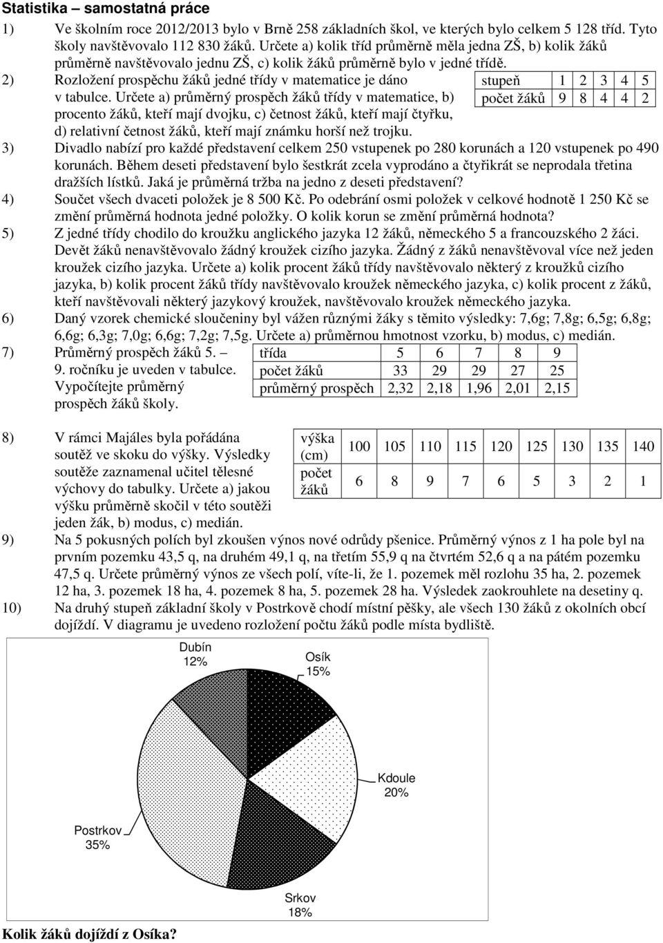 ) Rozložení prospěchu žáků jedné třídy v matematice je dáno v tabulce.