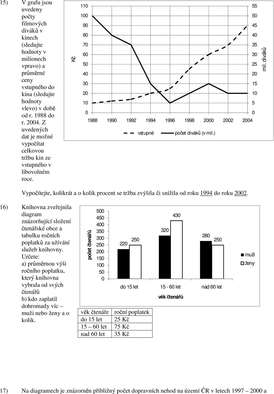 diváků Vypočítejte, kolikrát a o kolik procent se tržba zvýšila či snížila od roku 199 do roku.