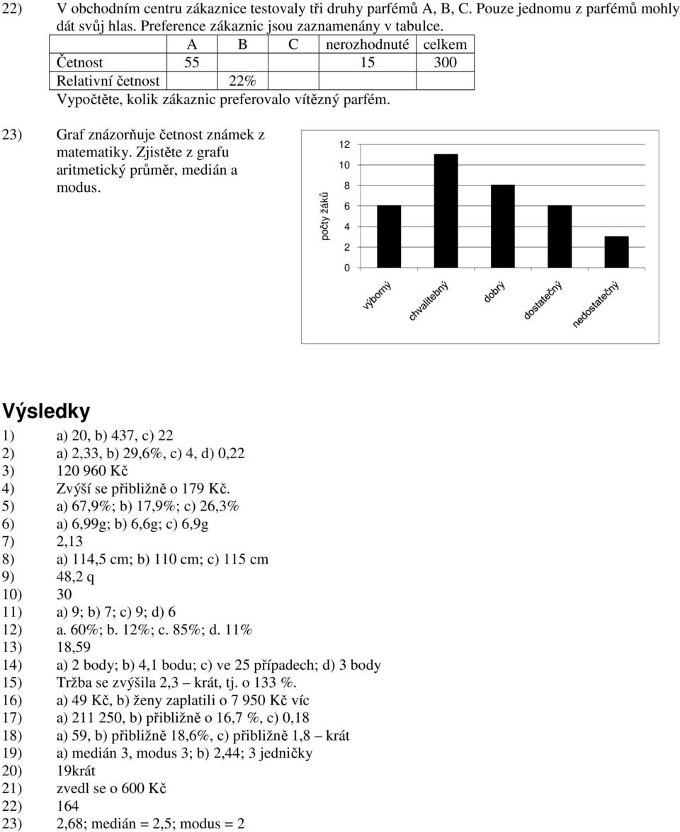 Zjistěte z grafu aritmetický průměr, medián a modus. počty žáků 1 Výsledky 1) a), b) 37, c) ) a),33, b) 9,%, c), d), 3) 9 Kč ) Zvýší se přibližně o 179 Kč.