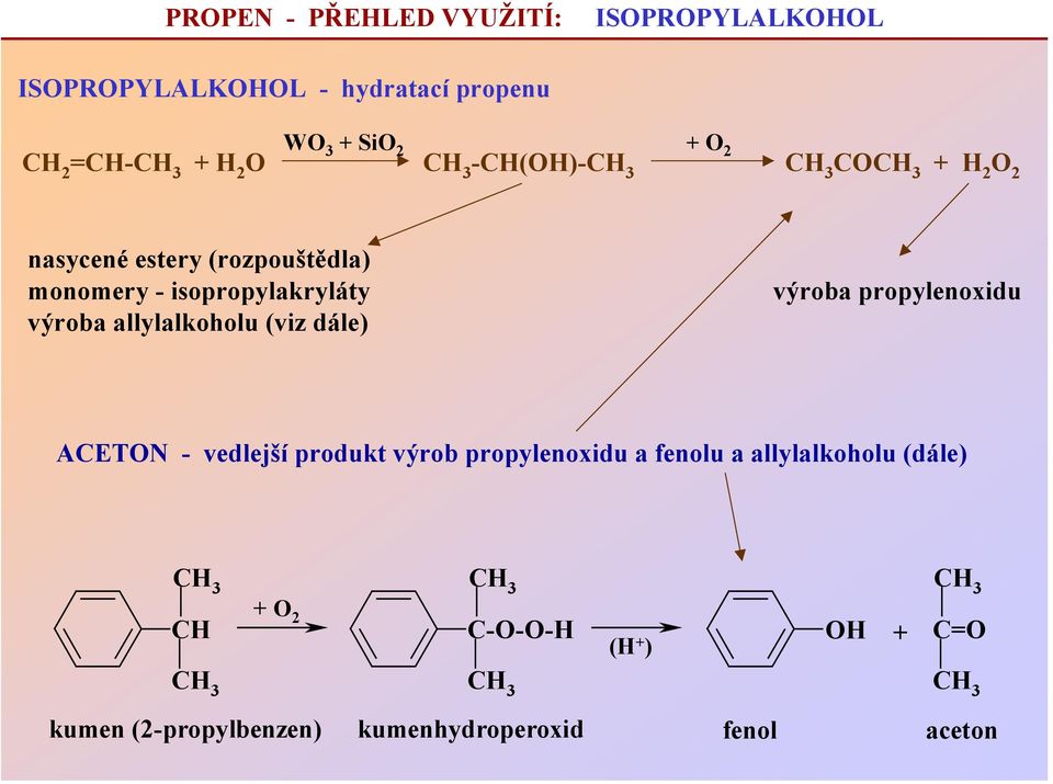 (viz dále) výroba propylenoxidu ACETN - vedlejší produkt výrob propylenoxidu a fenolu a