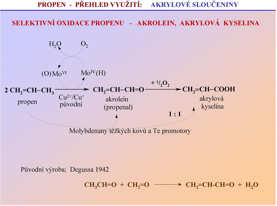 =CH CH Cu propen 2+ /Cu + akrolein akrylová původní (propenal) kyselina 1 :