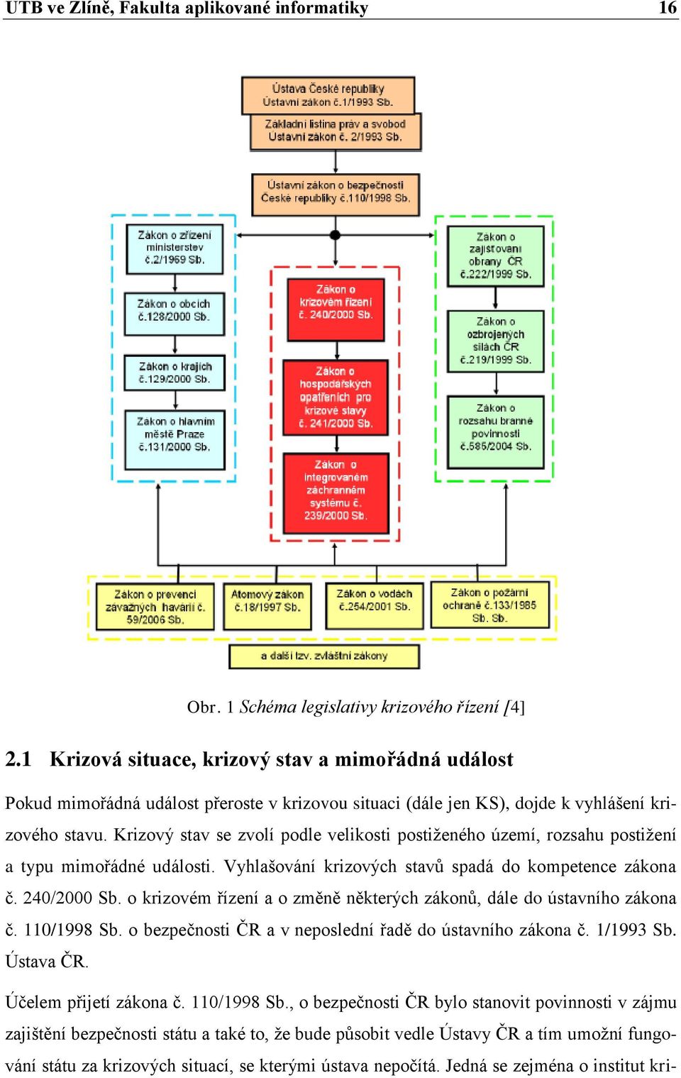 Krizový stav se zvolí podle velikosti postiţeného území, rozsahu postiţení a typu mimořádné události. Vyhlašování krizových stavů spadá do kompetence zákona č. 240/2000 Sb.