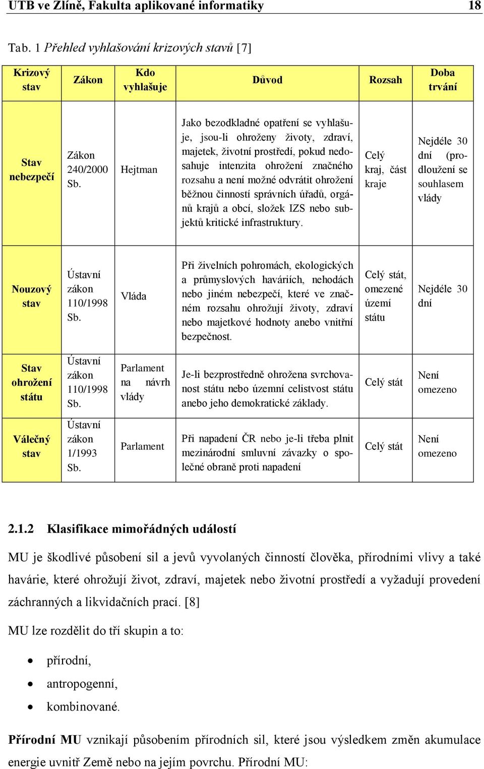 činností správních úřadů, orgánů krajů a obcí, sloţek IZS nebo subjektů kritické infrastruktury.