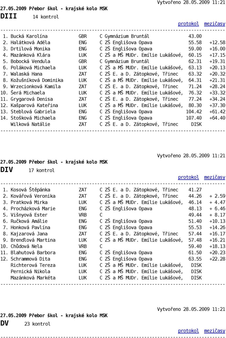 Walaská Hana ZAT C ZŠ E. a D. Zátopkové, Třinec 63.32 +20.32 8. Kožušníková Dominika LUK C ZŠ a MŠ MUDr. Emílie Lukášové, 64.31 +21.31 9. Wrzecionková Kamila ZAT C ZŠ E. a D. Zátopkové, Třinec 71.