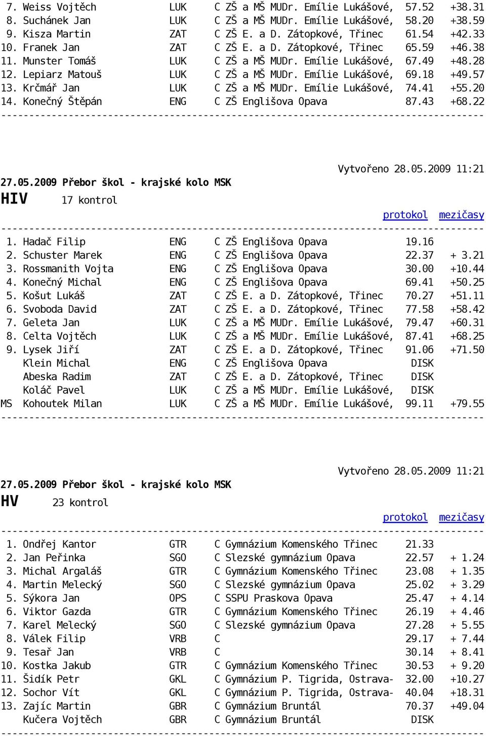 Krčmář Jan LUK C ZŠ a MŠ MUDr. Emílie Lukášové, 74.41 +55.20 14. Konečný Štěpán ENG C ZŠ Englišova Opava 87.43 +68.22 HIV 17 kontrol 1. Hadač Filip ENG C ZŠ Englišova Opava 19.16 2.