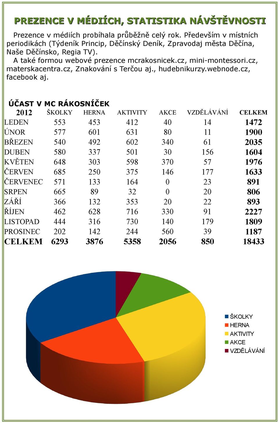 cz, Znakování s Terčou aj., hudebnikurzy.webnode.cz, facebook aj.