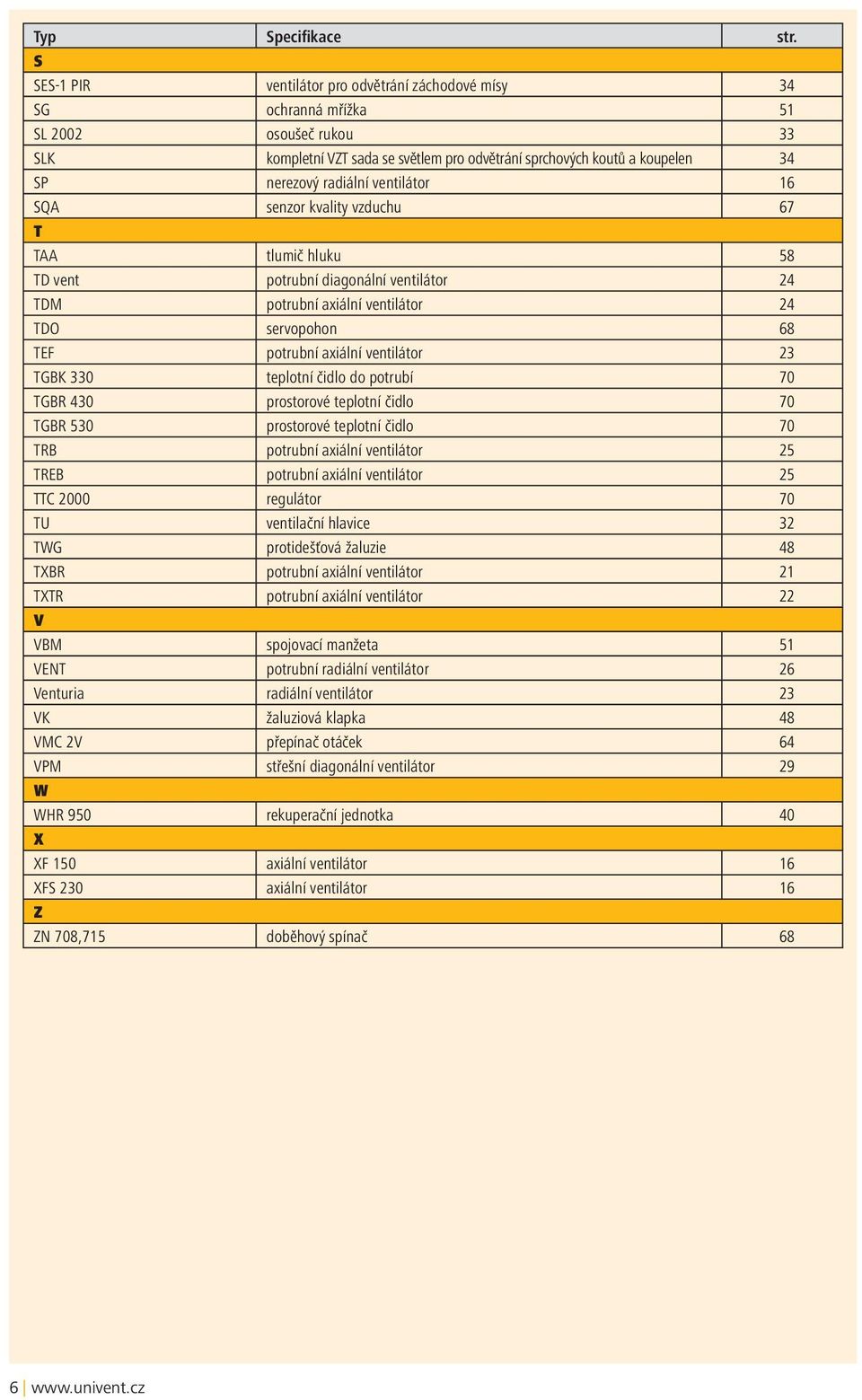 radiální ventilátor 16 SQA senzor kvality vzduchu 67 T TAA tlumič hluku 58 TD vent potrubní diagonální ventilátor 24 TDM potrubní axiální ventilátor 24 TDO servopohon 68 TEF potrubní axiální