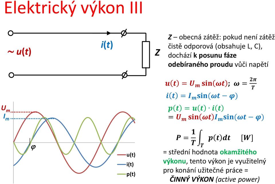 φ) U m I m p t = u t i t = U m sin ωt I m sin (ωt φ) u(t) i(t) p(t) P = 1 p t dt [W] T T = střední