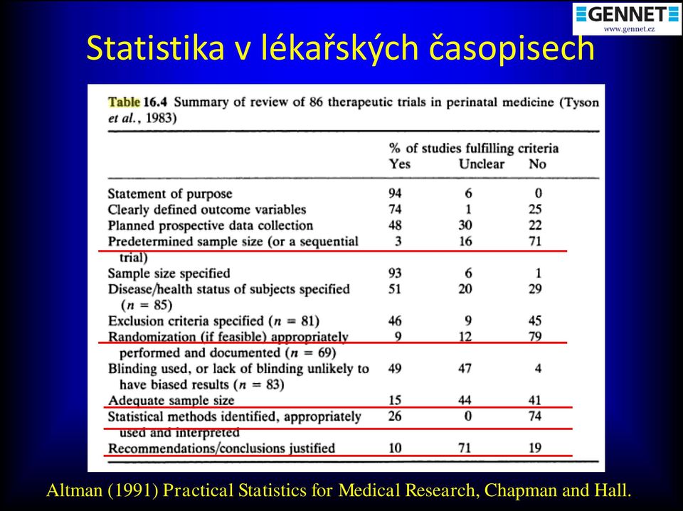 Practical Statistics for