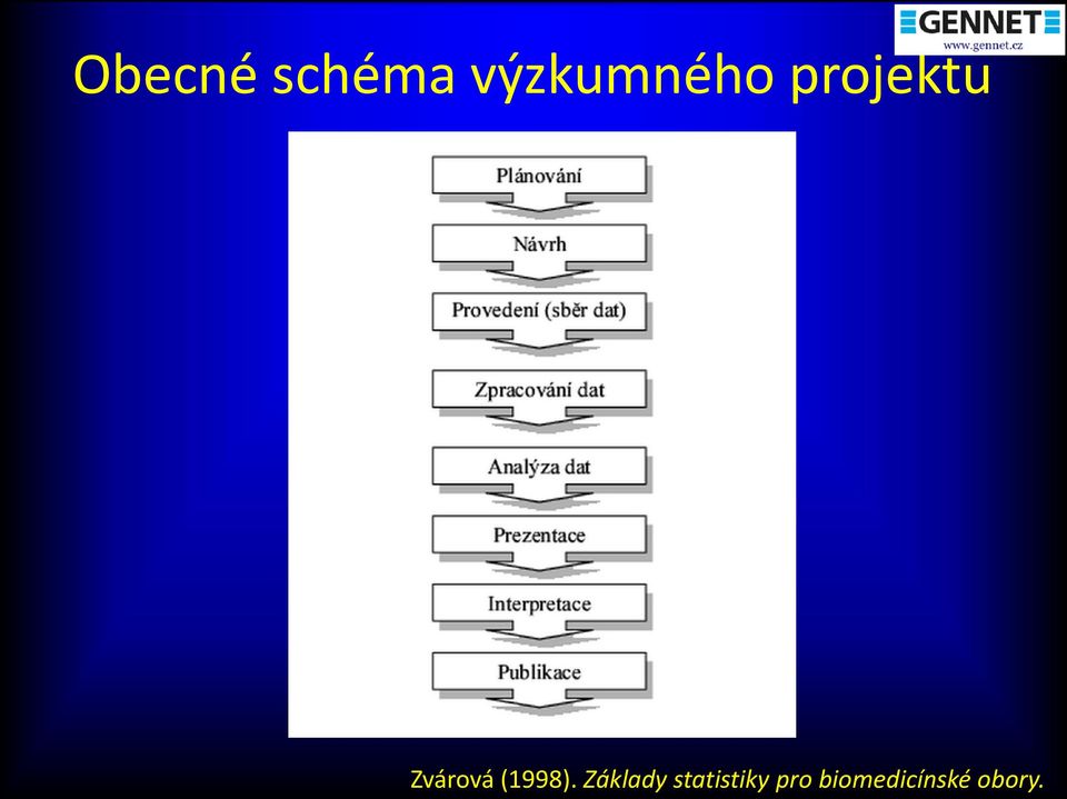 Zvárová (1998).