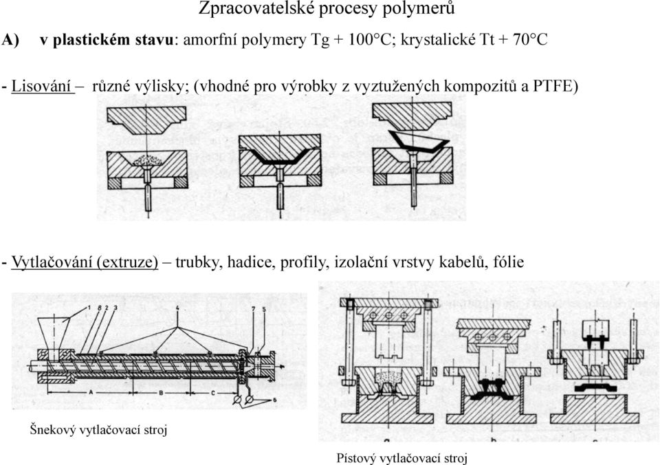 vyztužených kompozitů a PTFE) - Vytlačování (extruze) trubky, hadice, profily,