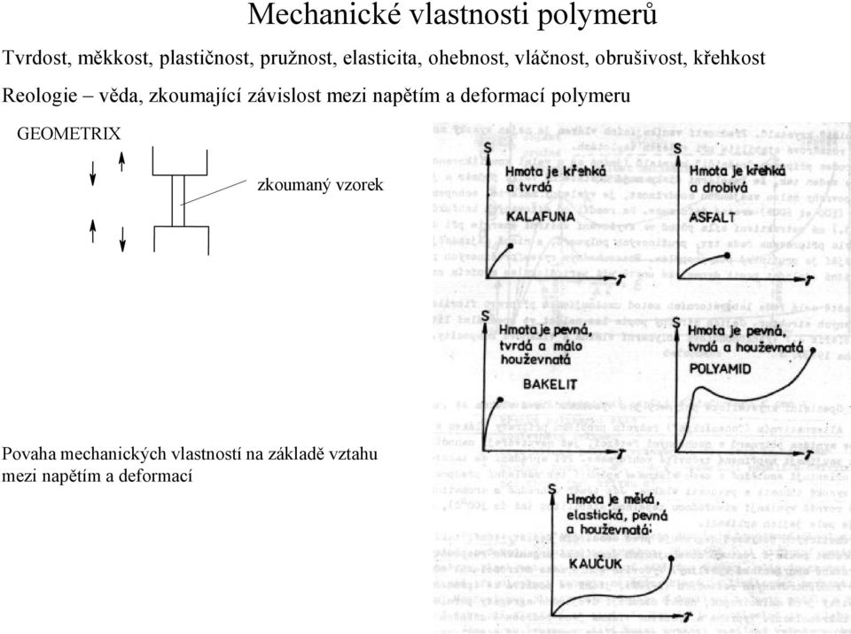 zkoumající závislost mezi napětím a deformací polymeru GEOMETRIX zkoumaný