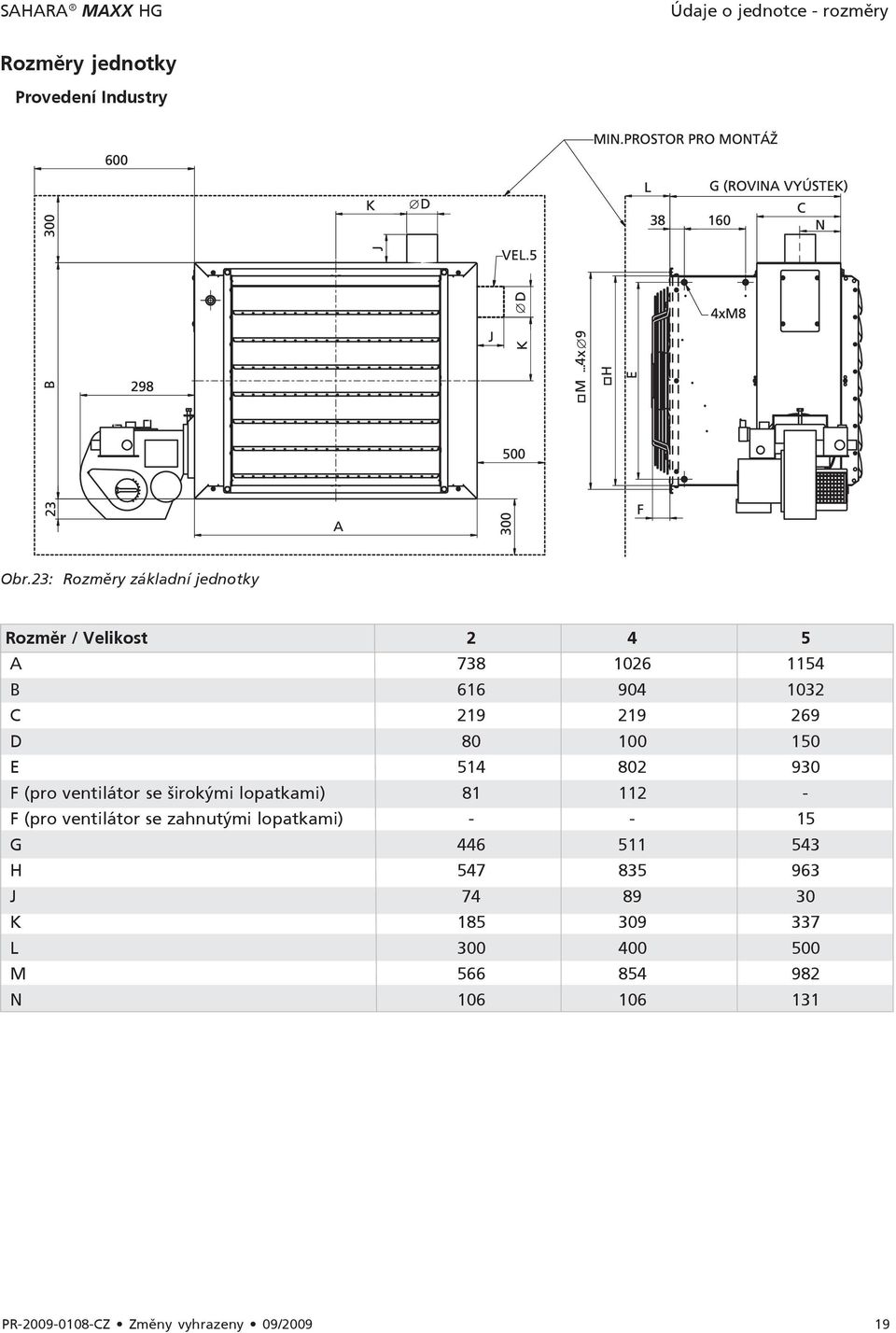 930 F (pro ventilátor se širokými lopatkami) 81 112 - F (pro ventilátor se zahnutými lopatkami) - - 15 G