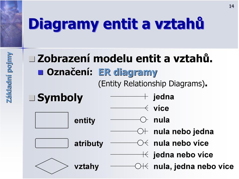 Označen ení: ER diagramy Symboly entity atributy vztahy (Entity