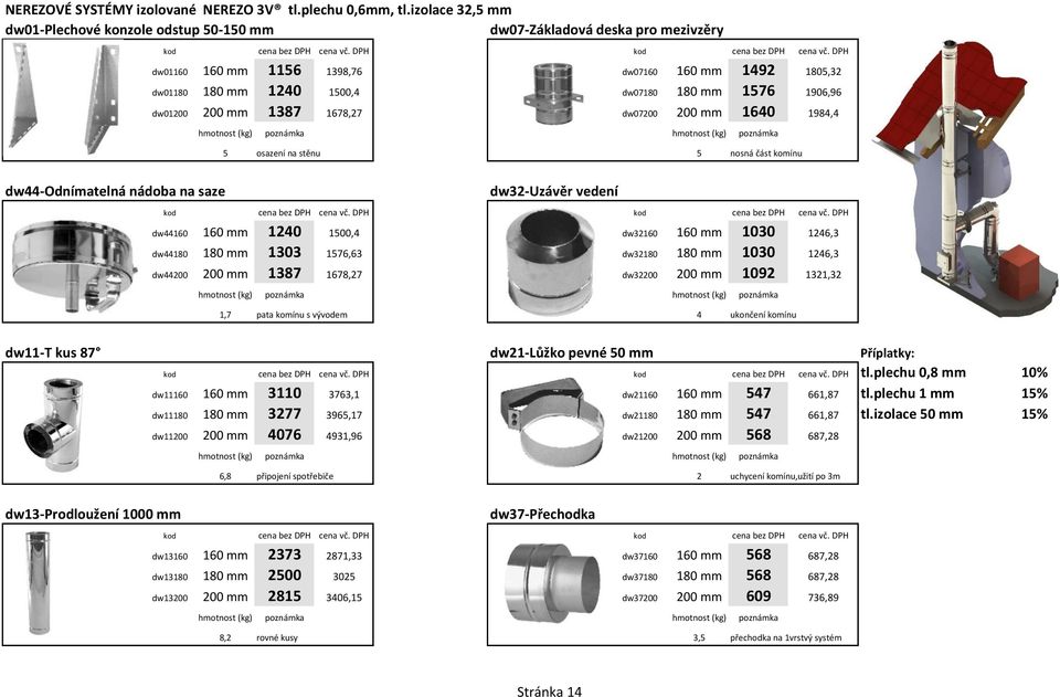 1906,96 dw01200 200 mm 1387 1678,27 dw07200 200 mm 1640 1984,4 5 osazení na stěnu 5 nosná část komínu dw44-odnímatelná nádoba na saze dw32-uzávěr vedení dw44160 160 mm 1240 1500,4 dw32160 160 mm 1030