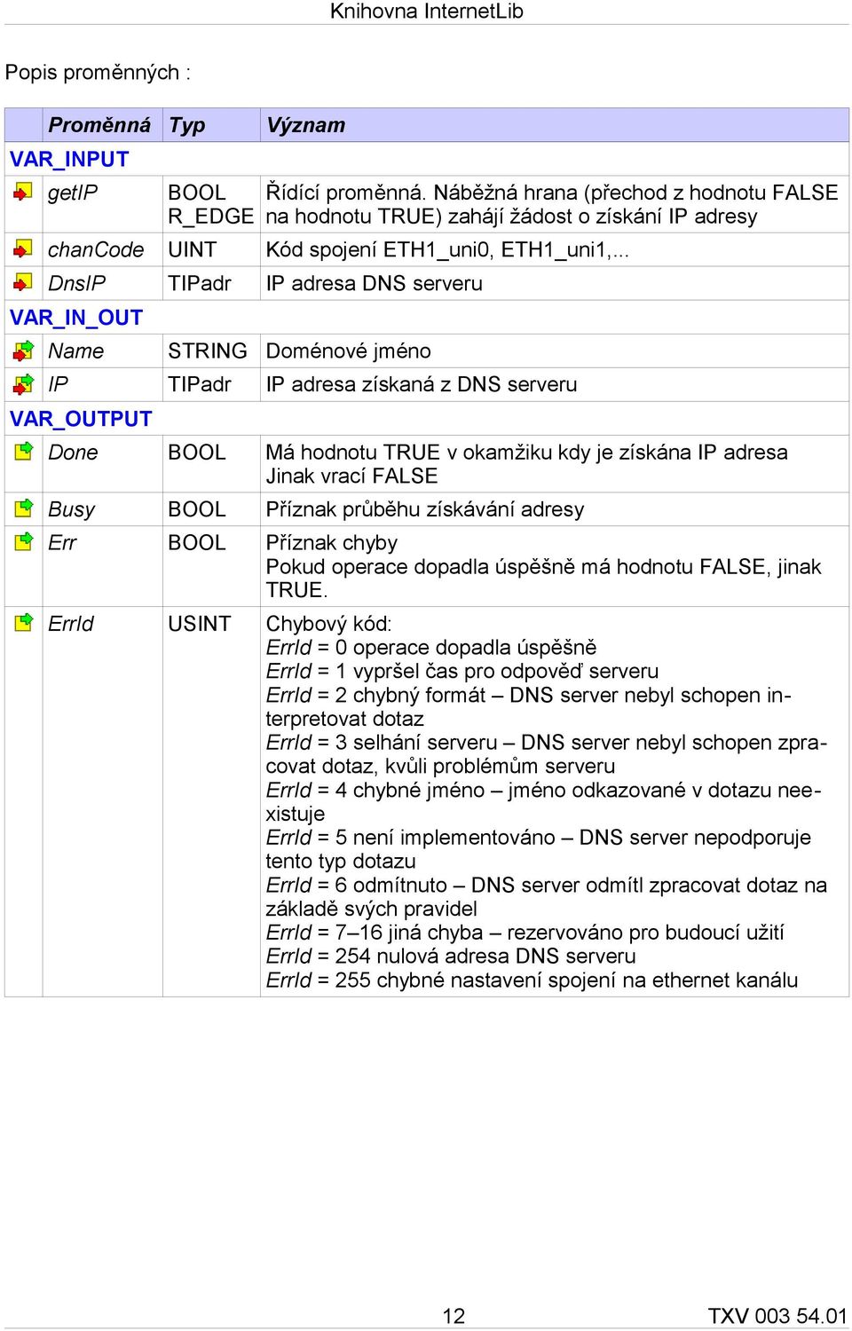 .. DnsIP TIPadr IP adresa DNS serveru VAR_IN_OUT Name STRING Doménové jméno IP TIPadr IP adresa získaná z DNS serveru VAR_OUTPUT Done BOOL Má hodnotu TRUE v okamžiku kdy je získána IP adresa Jinak