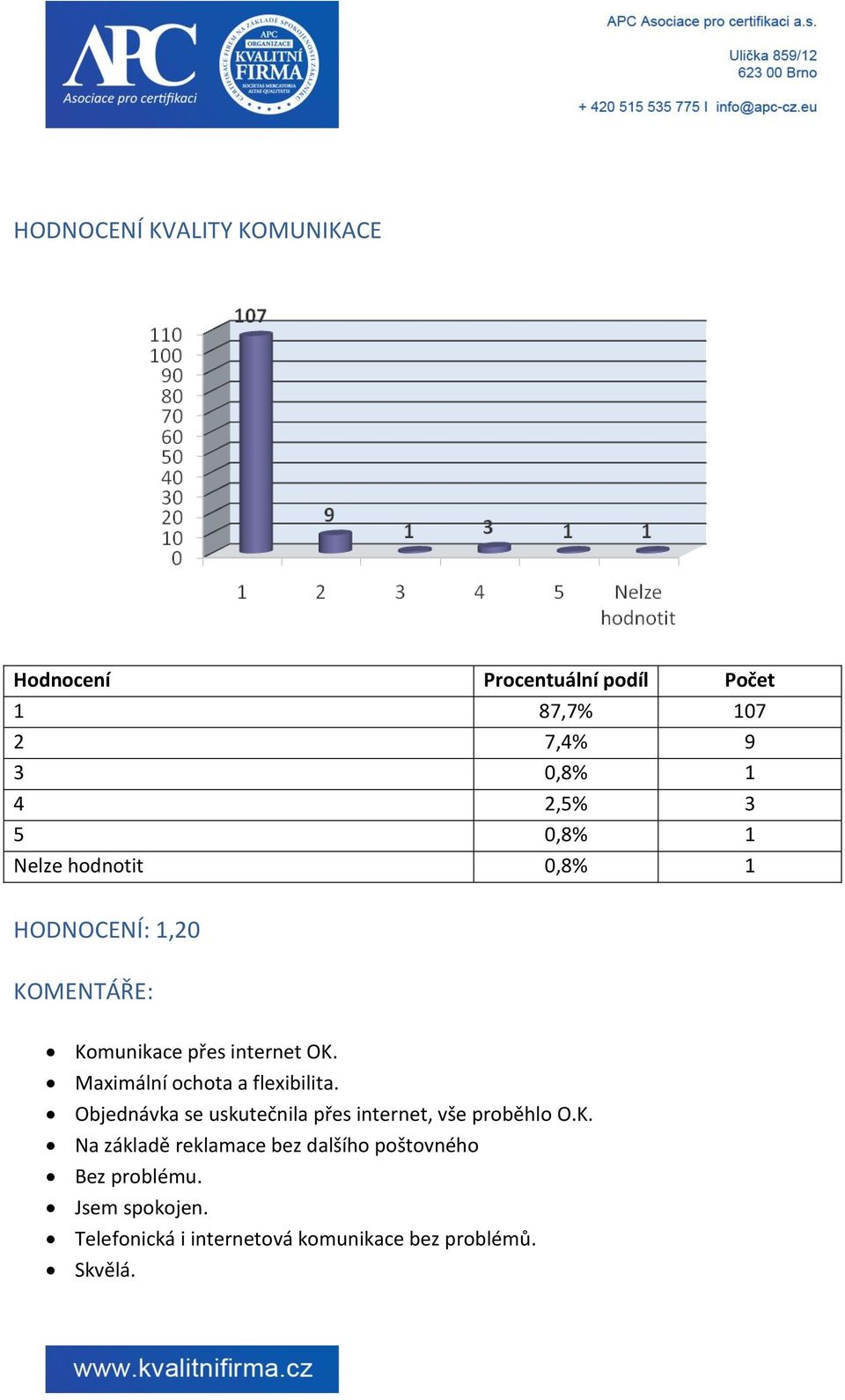 Maximální ochota a flexibilita. Objednávka se uskutečnila přes internet, vše proběhlo O.K.