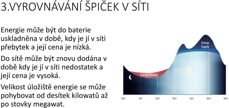 Do sítě může být znovu dodána v době kdy je jí v síti nedostatek a její