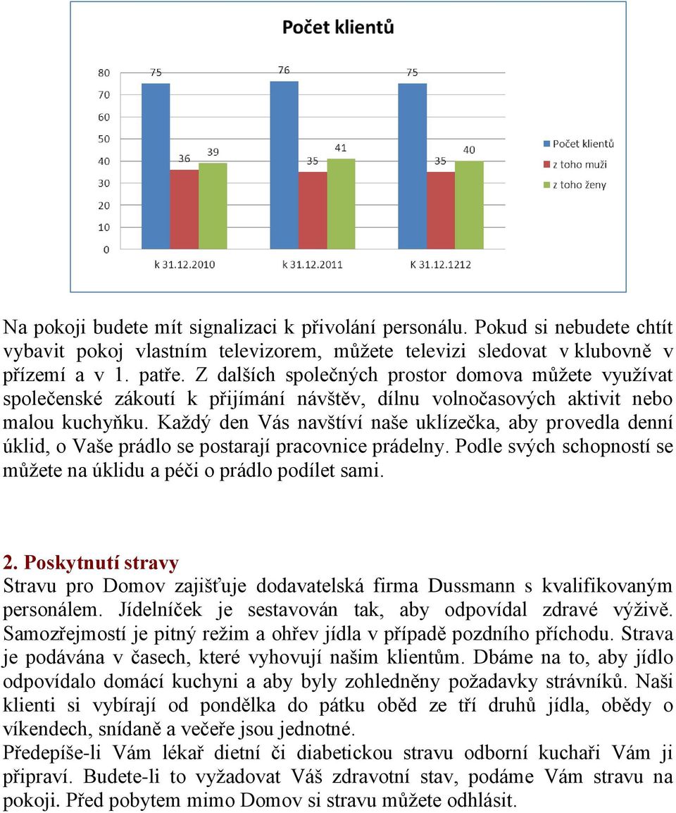 Každý den Vás navštíví naše uklízečka, aby provedla denní úklid, o Vaše prádlo se postarají pracovnice prádelny. Podle svých schopností se můžete na úklidu a péči o prádlo podílet sami. 2.