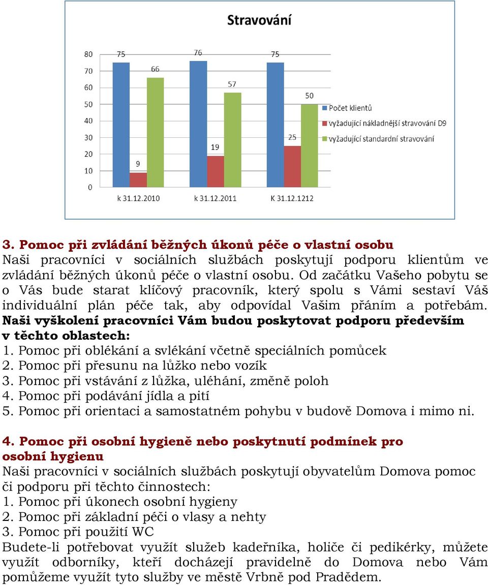 Naši vyškolení pracovníci Vám budou poskytovat podporu především v těchto oblastech: 1. Pomoc při oblékání a svlékání včetně speciálních pomůcek 2. Pomoc při přesunu na lůžko nebo vozík 3.