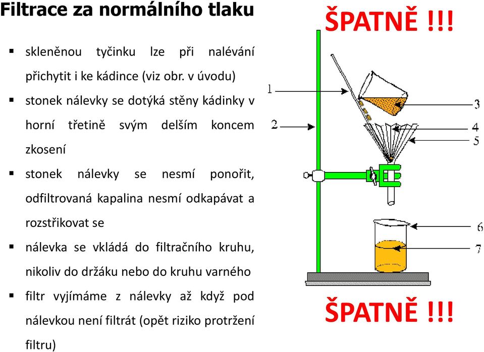 ponořit, odfiltrovaná kapalina nesmí odkapávat a rozstřikovat se nálevka se vkládá do filtračního kruhu, nikoliv do