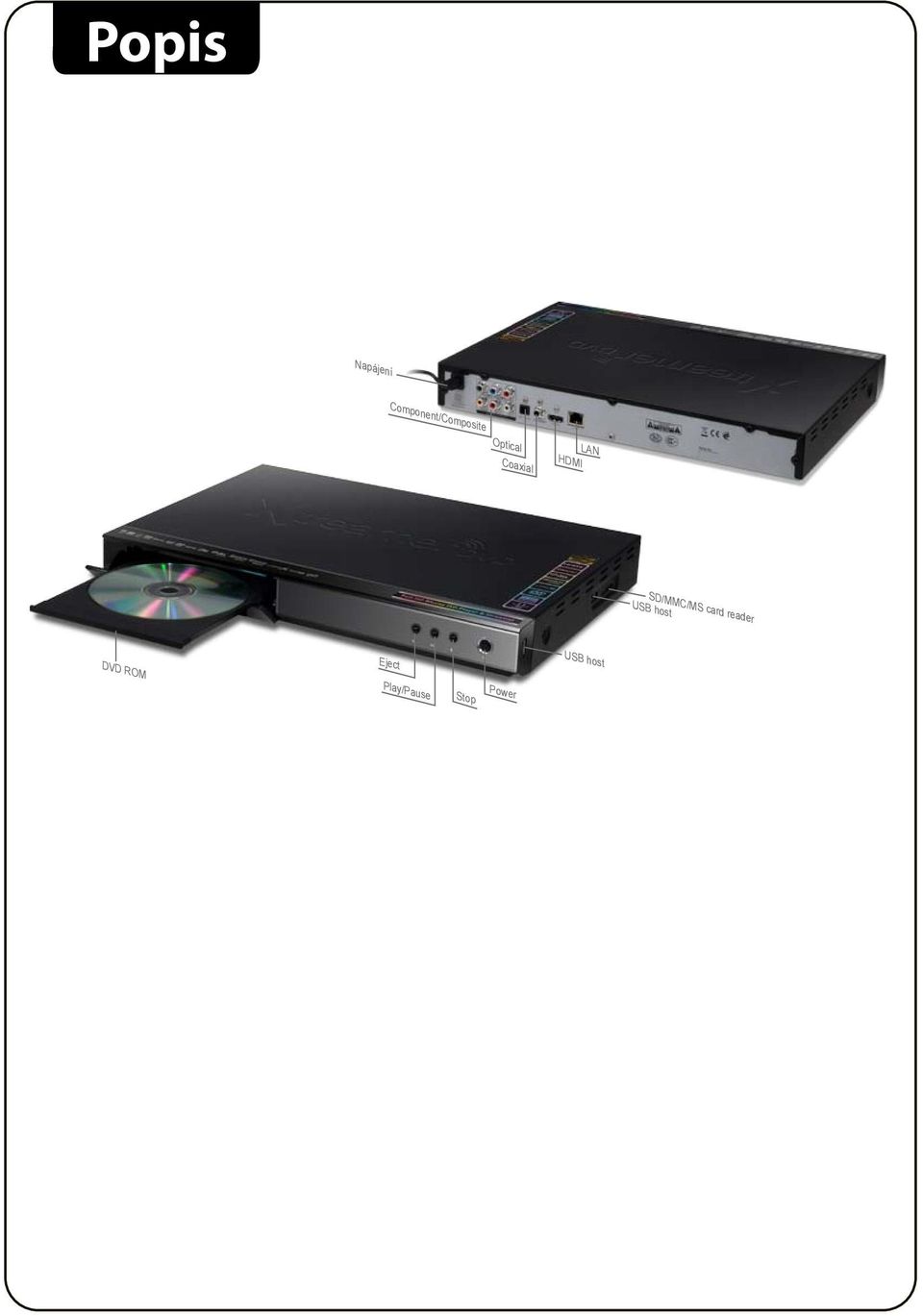 Coaxial LAN HDMI SD/MMC/MS card