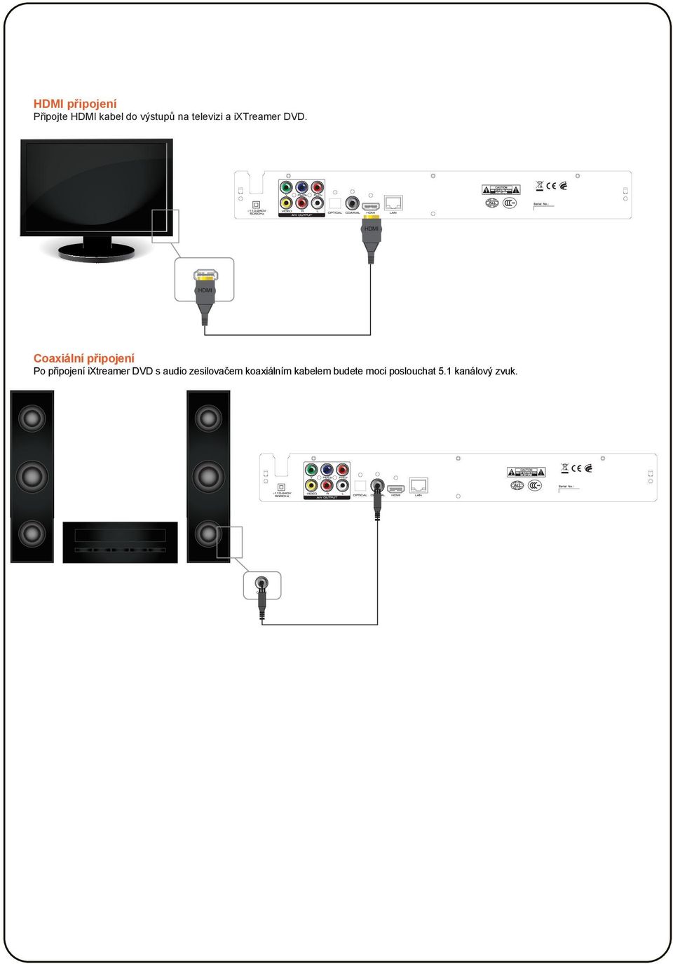 Coaxiální připojení Po připojení ixtreamer DVD s