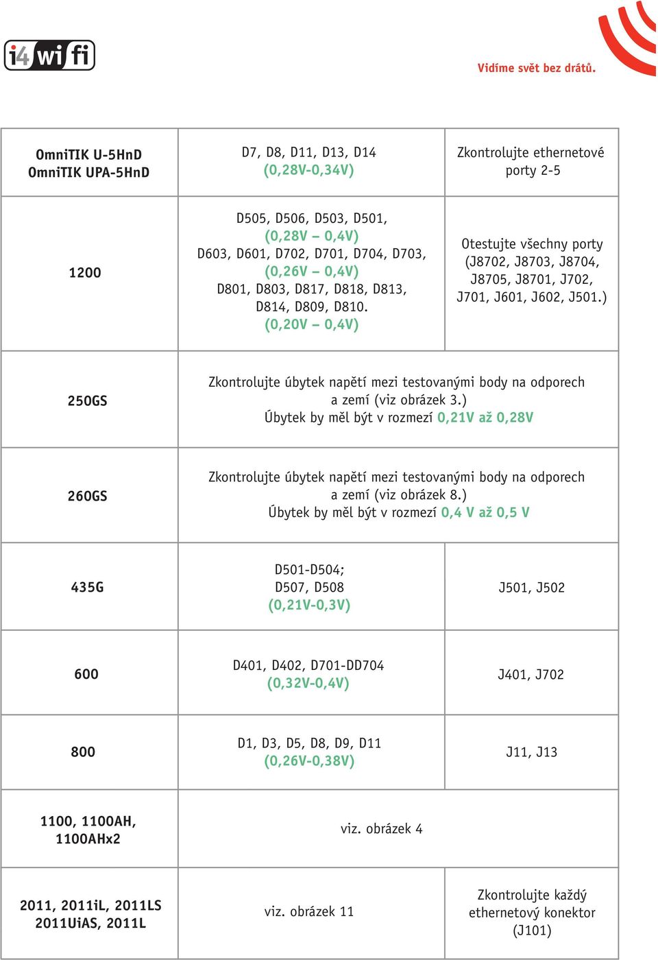 ) 250GS Zkontrolujte úbytek napětí mezi testovanými body na odporech a í (viz obrázek 3.