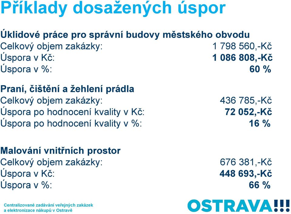 zakázky: 436 785,-Kč Úspora po hodnocení kvality v Kč: 72 052,-Kč Úspora po hodnocení kvality v %: 16