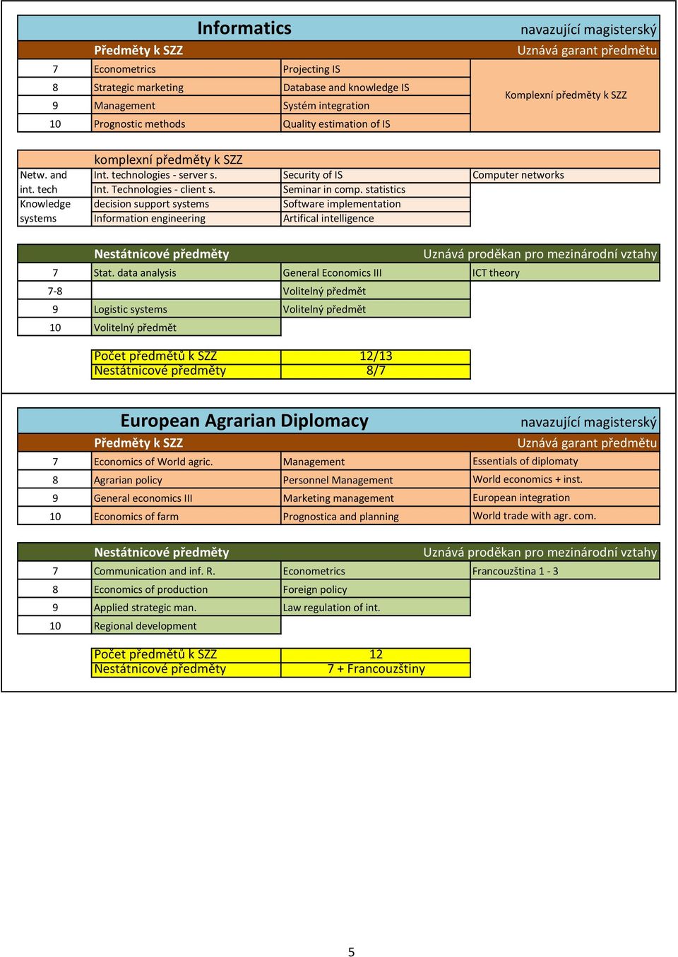 statistics Knowledge decision support systems Software implementation systems Information engineering Artifical intelligence 7 Stat.