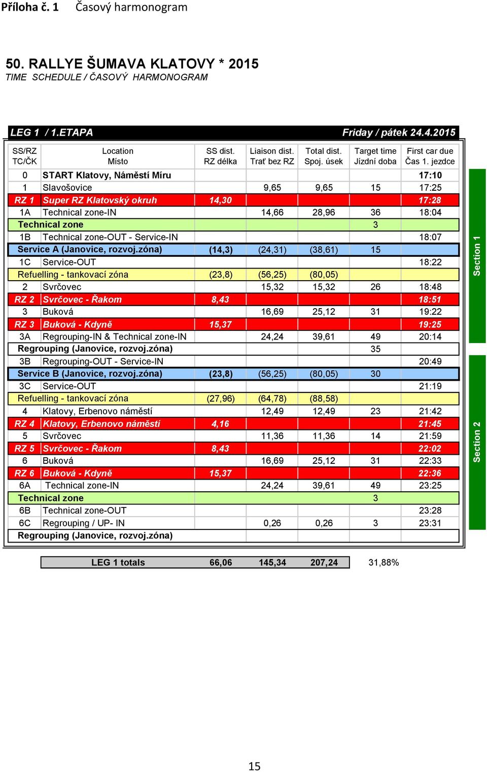 jezdce 0 START Klatovy, Náměstí Míru 17:10 1 Slavošovice 9,65 9,65 15 17:25 RZ 1 Super RZ Klatovský okruh 14,30 17:28 1A Technical zone-in 14,66 28,96 36 18:04 Technical zone 3 1B Technical zone-out