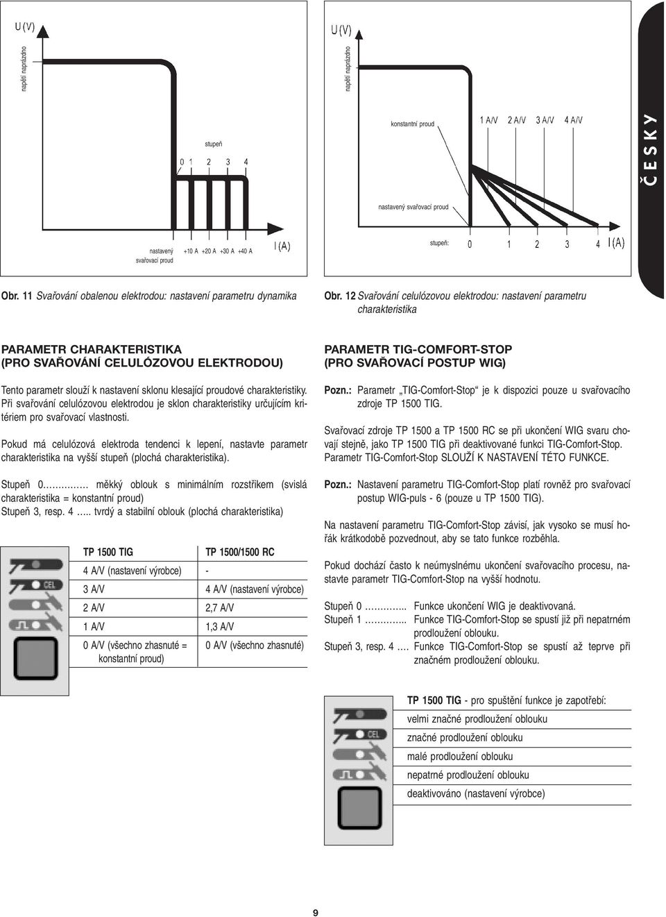 12 Svafiování celulózovou elektrodou: nastavení parametru charakteristika PARAMETR CHARAKTERISTIKA (PRO SVAŘOVÁNÍ CELULÓZOVOU ELEKTRODOU) Tento parametr slouïí k nastavení sklonu klesající proudové