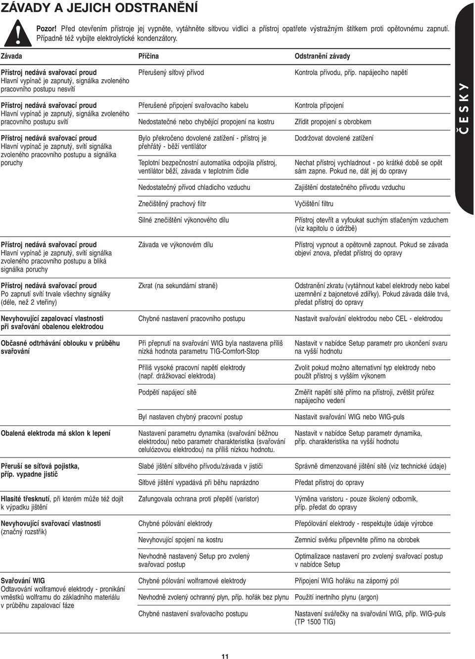 napájecího napûtí Hlavní vypínaã je zapnut, signálka zvoleného pracovního postupu nesvítí Pfiístroj nedává svafiovací proud Pfieru ené pfiipojení svafiovacího kabelu Kontrola pfiipojení Hlavní