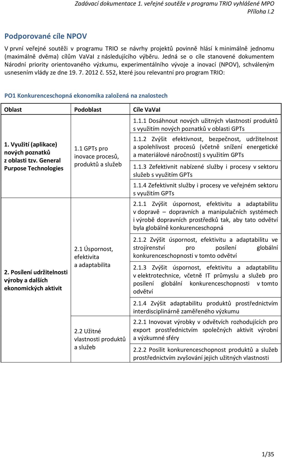 552, které jsou relevantní pro program TRIO: PO1 Konkurenceschopná ekonomika založená na znalostech Oblast Podoblast Cíle VaVaI 1. Využití (aplikace) nových poznatků z oblasti tzv.