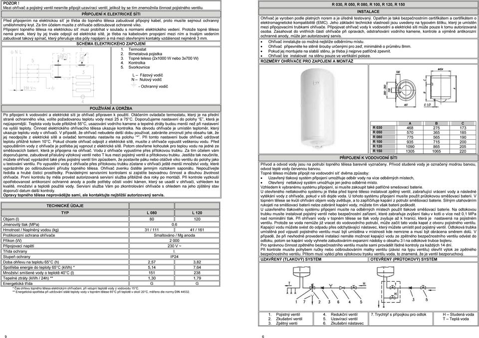 Za tím účelem musíte z ohřívače odšroubovat ochranné víko. Připojení topného tělesa na elektrickou sít musí probíhat v souladu s normami elektrického vedení.