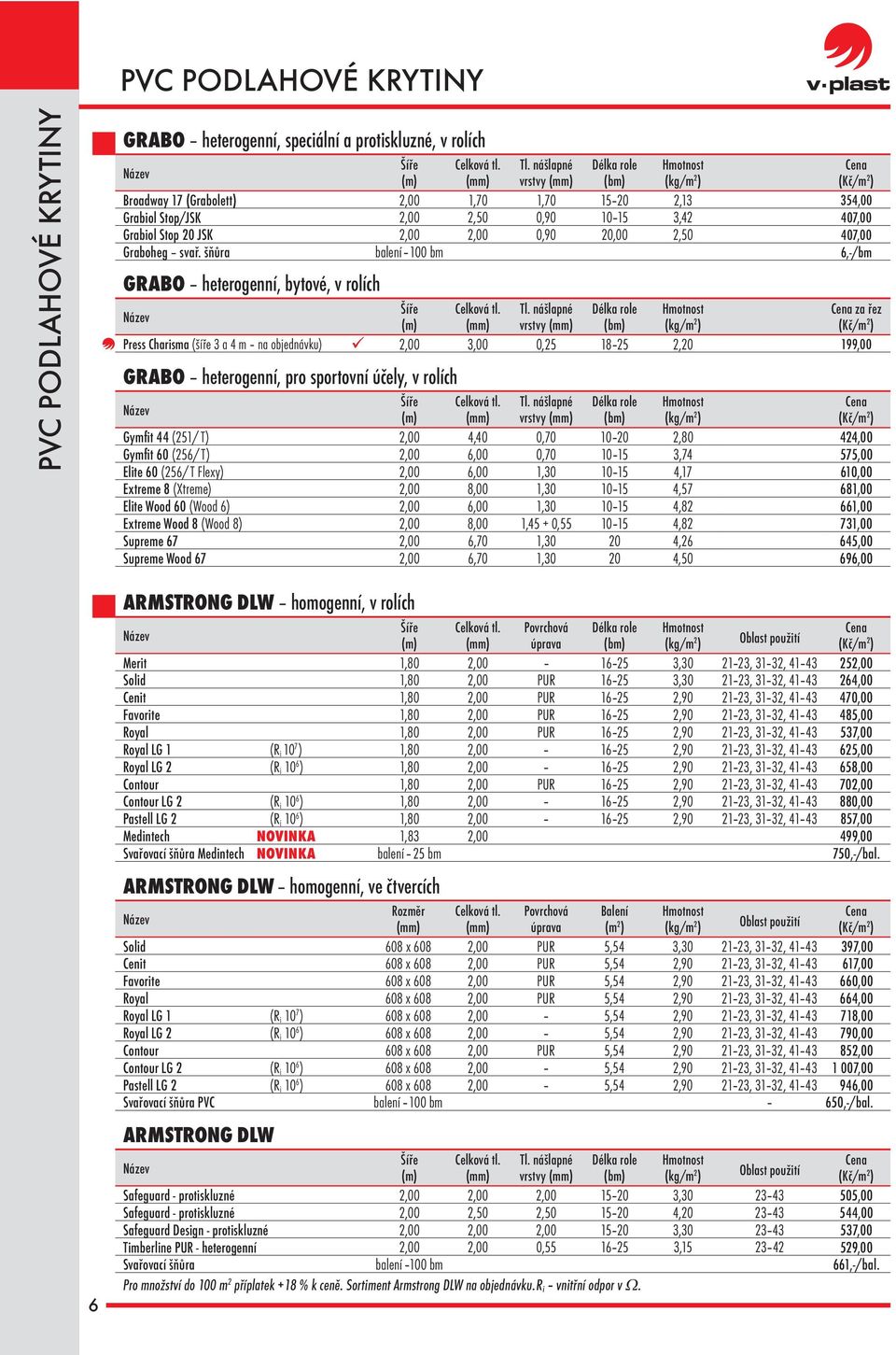 šňůra balení 100 bm 6,-/bm GRABO heterogenní, bytové, v rolích za řez Press Charisma (šíře 3 a 4 m na objednávku) 2,00 3,00 0,25 18 25 2,20 199,00 GRABO heterogenní, pro sportovní účely, v rolích