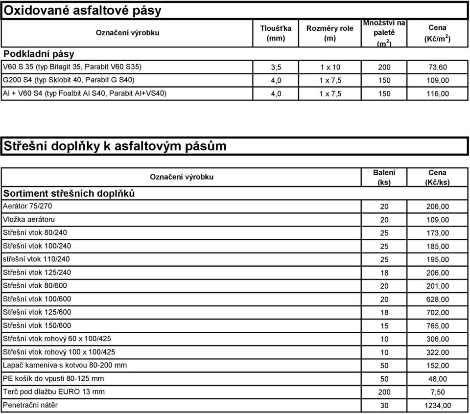 Střešní vtok 125/240 Střešní vtok 80/600 Střešní vtok 100/600 Střešní vtok 125/600 Střešní vtok 150/600 Střešní vtok rohový 60 x 100/425 Střešní vtok rohový 100 x 100/425 Lapač kameniva s kotvou