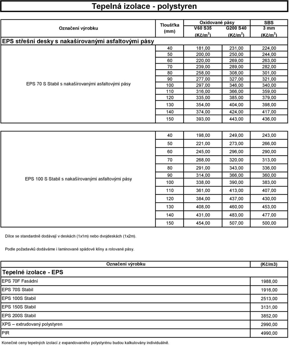 354,00 404,00 398,00 140 374,00 424,00 417,00 150 393,00 443,00 436,00 EPS 100 S Stabil s nakašírovanými asfaltovými pásy 40 198,00 249,00 243,00 50 221,00 273,00 266,00 60 245,00 296,00 290,00 70