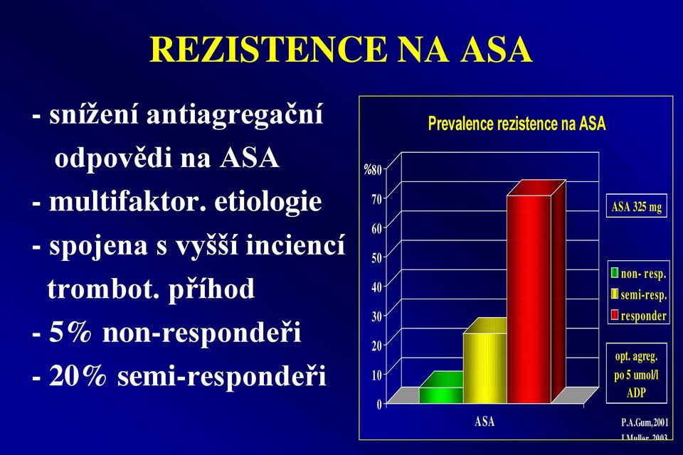 etiologie 70 ASA 325 mg - spojena s vyšší inciencí trombot.